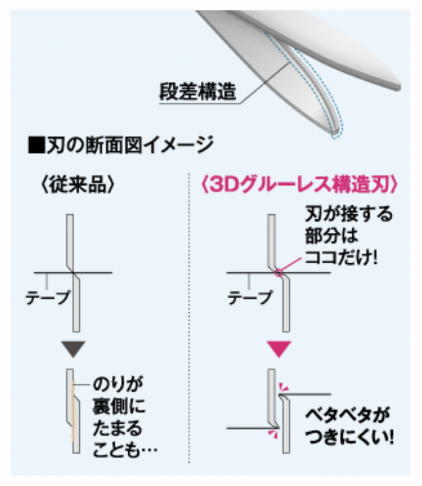 【100円ショップ】保育の製作で人気の「手が痛くならないハサミ」を専門家がご紹介します! | image 8 ちょきぺたファクトリー 【100円ショップ】保育の製作で人気の「手が痛くならないハサミ」を専門家がご紹介します! | ちょきぺたファクトリー