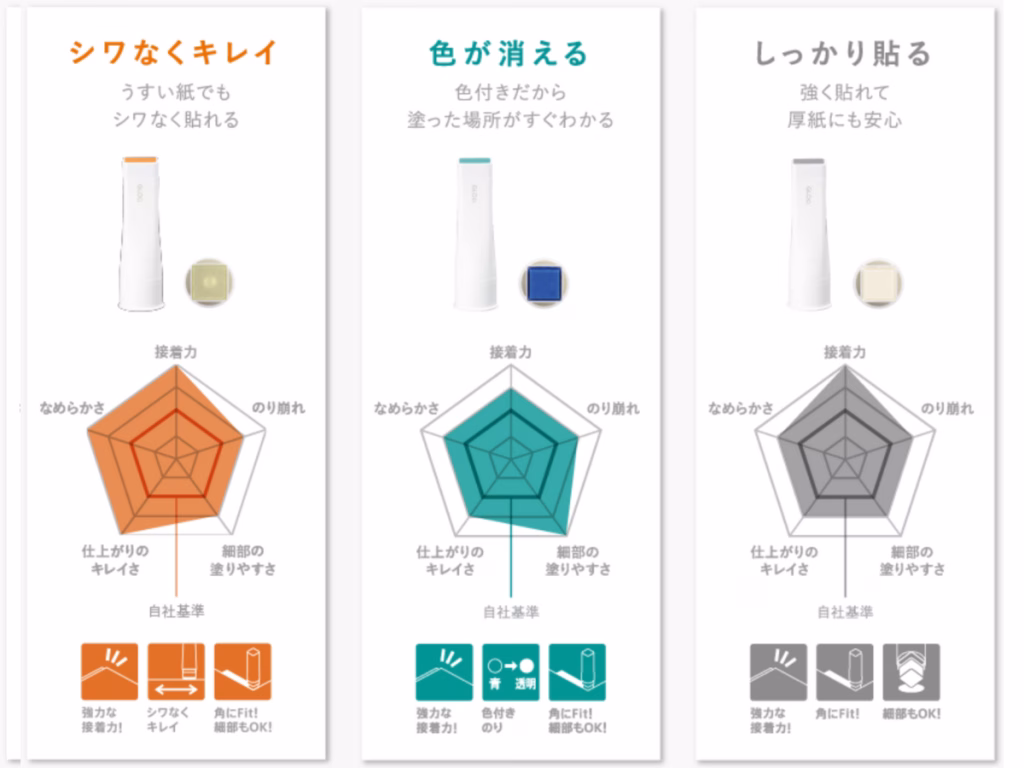 【100円ショップで買える】保育の製作に便利な「のり」を専門家がご紹介します！ | ちょきぺたファクトリー